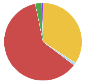 Картинка не прогрузилась